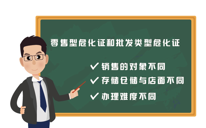 ?；C零售和批發有什么區別2