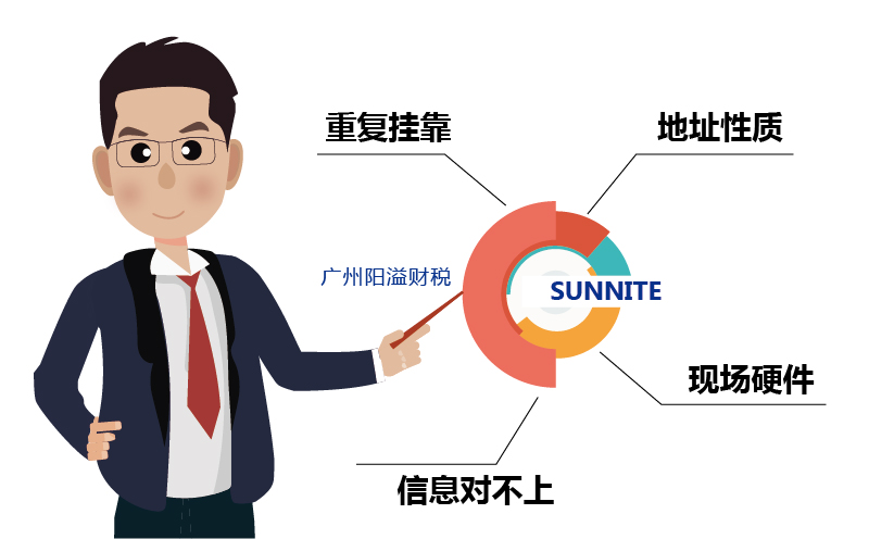 危化證地址核查被駁回-2