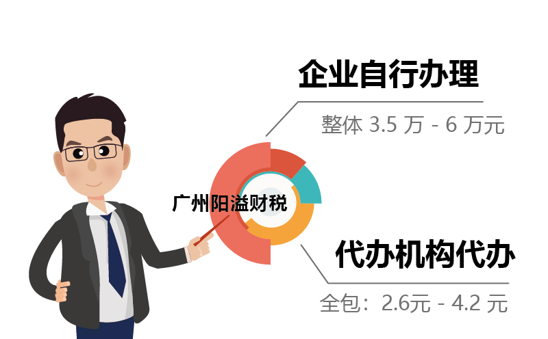 ?；C兩種辦理模式總報價
