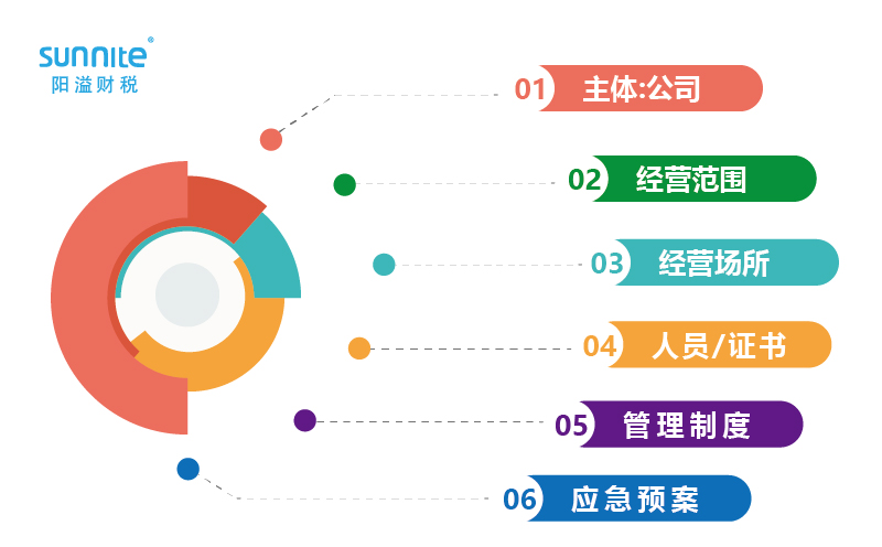 危化證受理條件