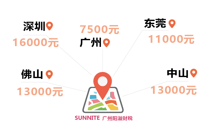 2026年6月份各地的價格報價