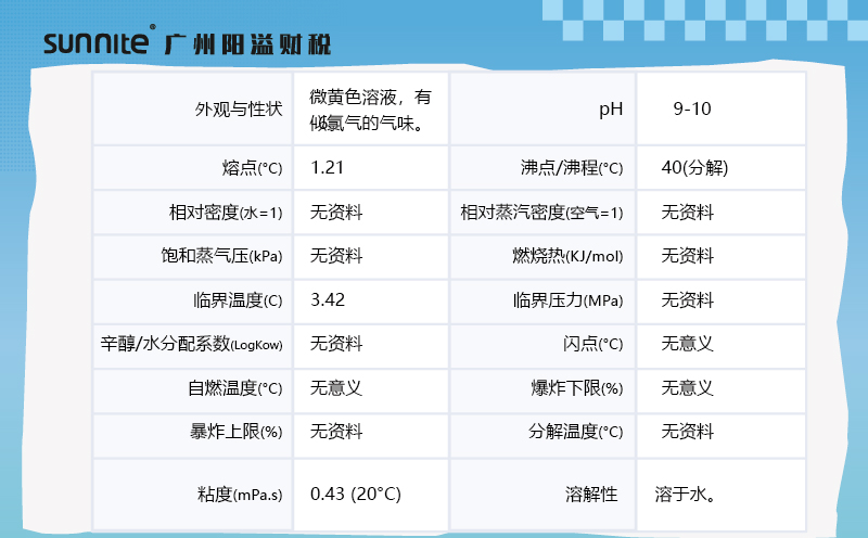 二氯甲烷信息
